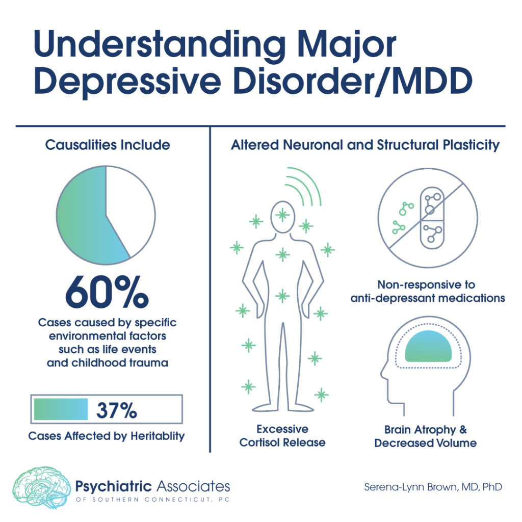 understanding major depressive disorder mdd