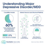 understanding major depressive disorder mdd